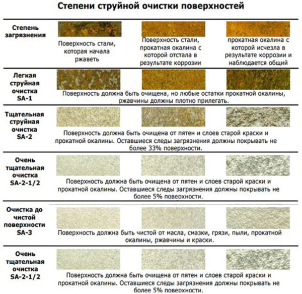 sravnenie-ochishchennoy-poverhnosti-s-etalonami-iso-8501-1